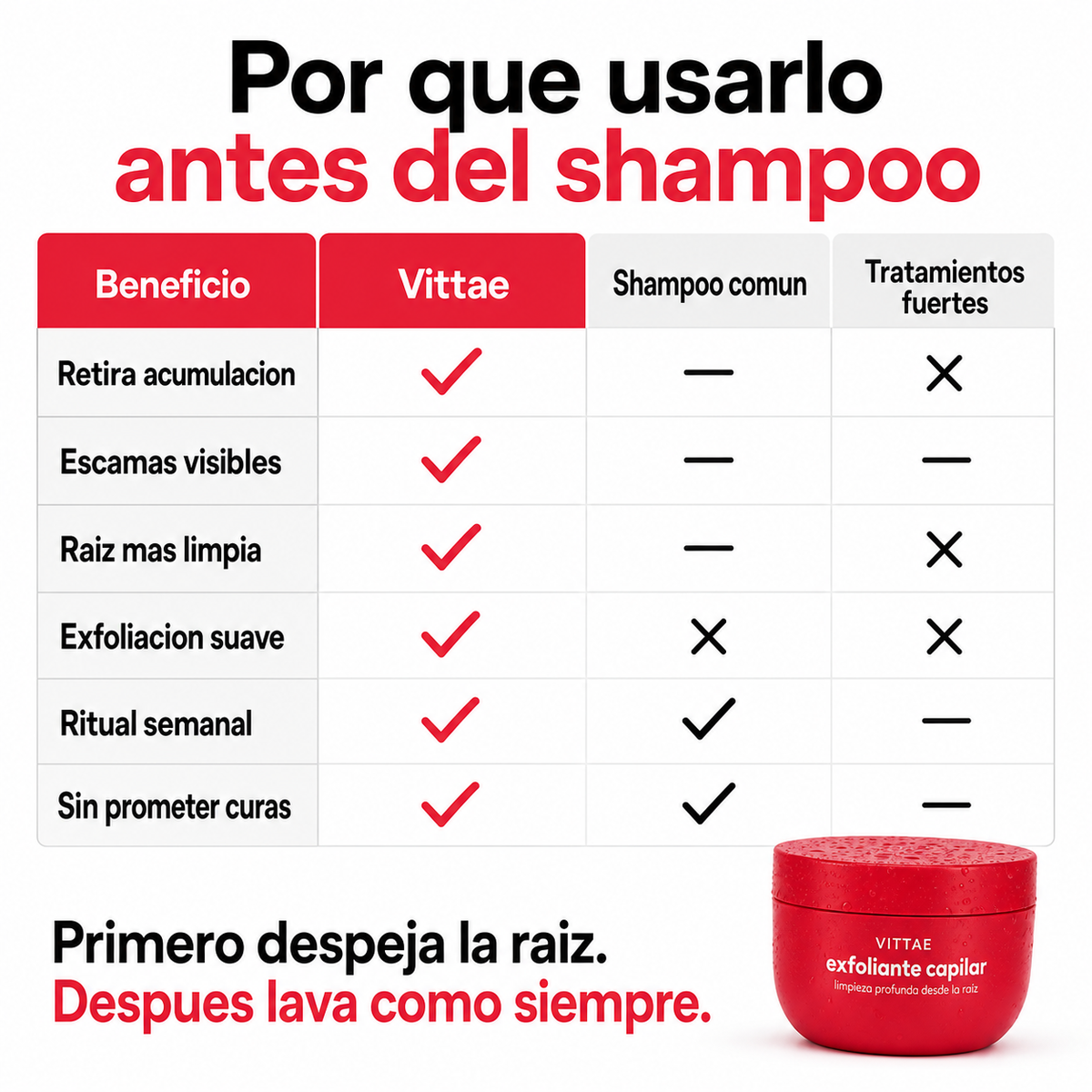 Vittae exfoliante capilar tabla comparativa antes del shampoo