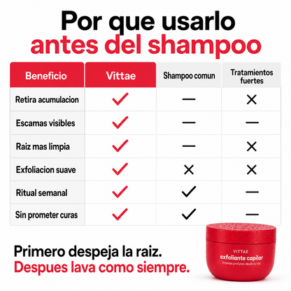 Vittae exfoliante capilar tabla comparativa antes del shampoo